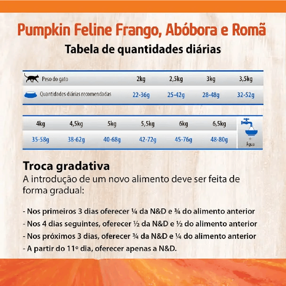 Encontraproduto.com.br - Ração N&D Pumpkin Gatos Adultos Frango e Romã
