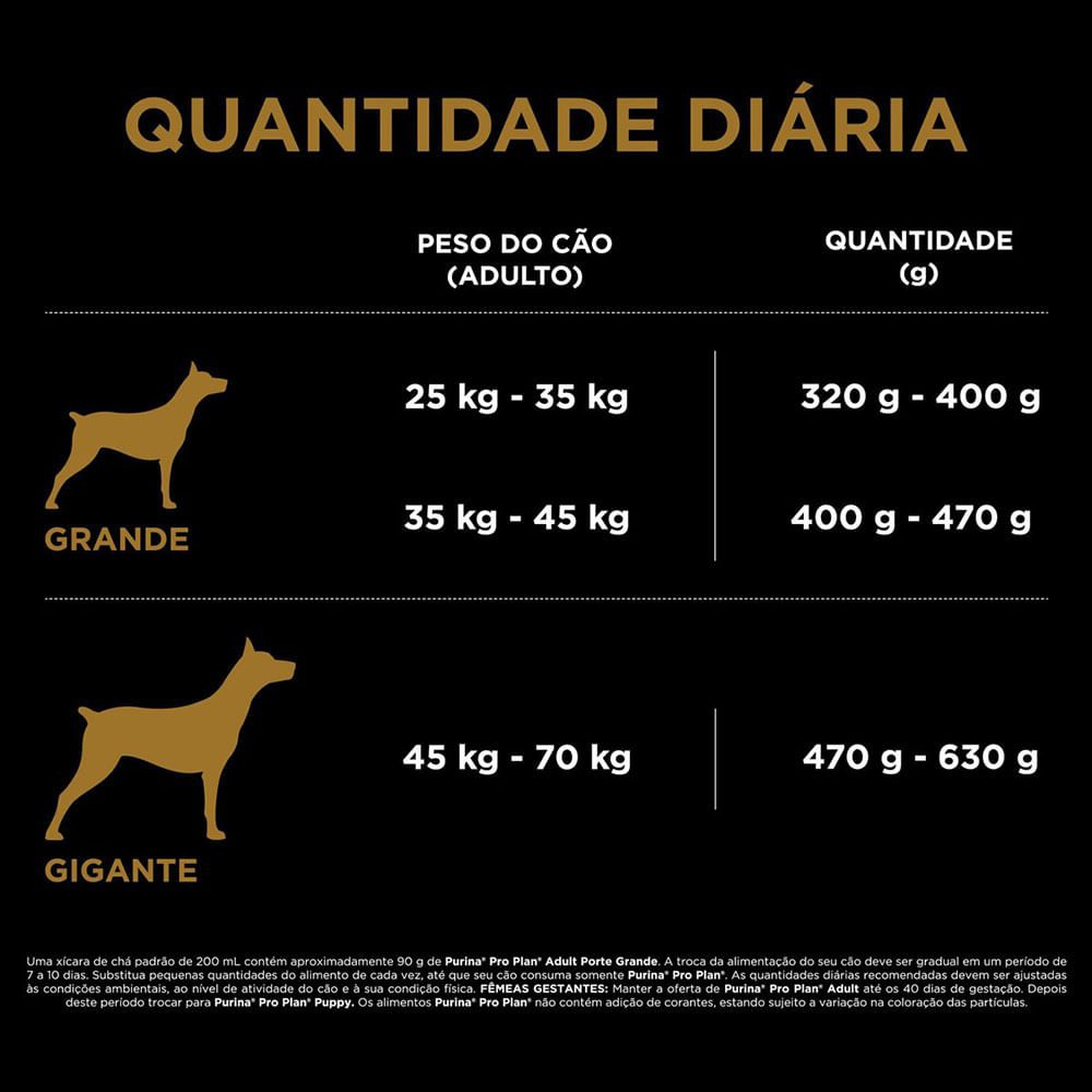 Encontraproduto.com.br - Ração Pro Plan Cães Adultos Raças Grandes Frango